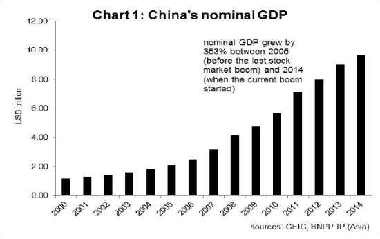 gdp的观点