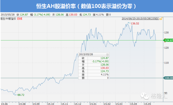 5月29日配资财经消息精编(五)-复星医药(6001