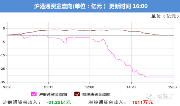 5月29日配资财经消息精编(五)-复星医药(6001