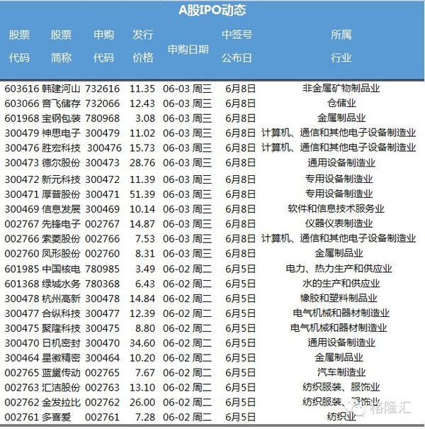 5月29日配资财经消息精编(五)-复星医药(6001