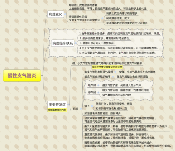 医学思维导图病理学全套完整打印版(免费下载)