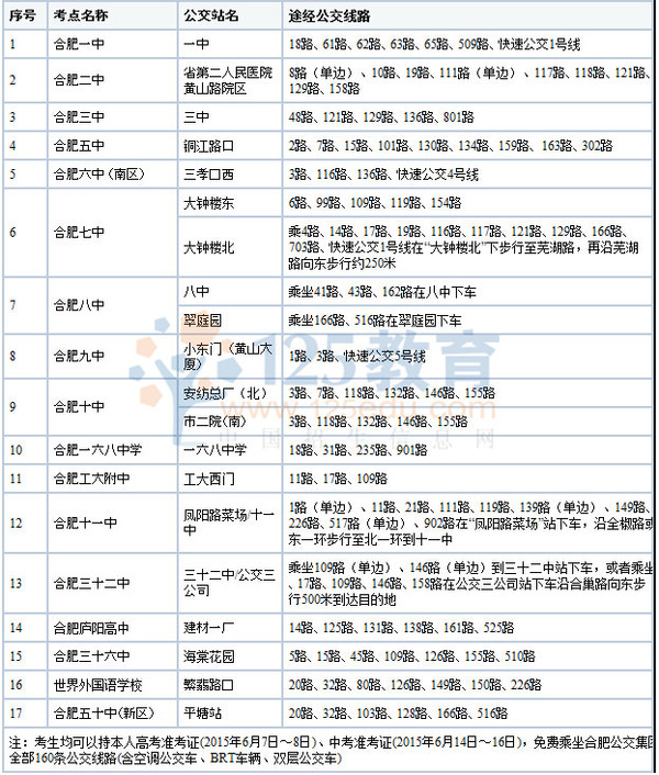 2015年合肥高考考点新增50中 合理安排公交路线