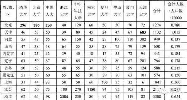 各省人口总数_加拿大华裔人口知多少 列表一览(3)