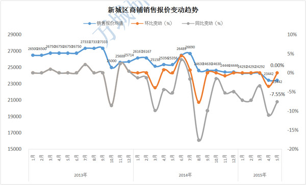 赛罕区gdp多少亿_一季度各省份GDP出炉,18个地区增速跑赢全国(3)