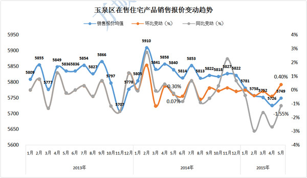 2020年呼和浩特玉泉区gdp_2020呼和浩特玉泉区招聘297名工作人员考试简章