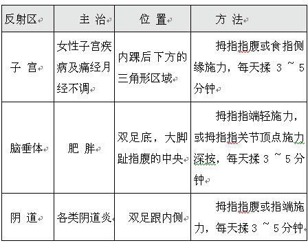 月经推迟脸上长痘痘怎么办