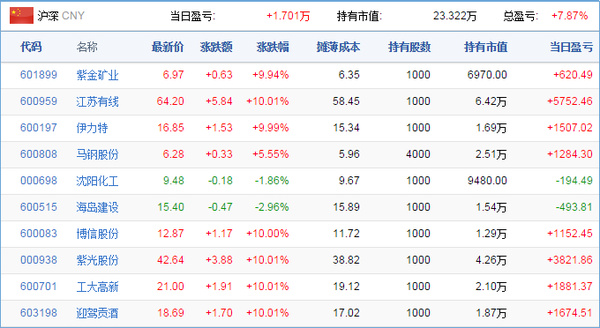 收益报表:5月29日推荐股票综合收益预览-江苏