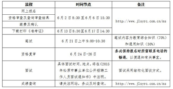 2015吉林松原市教师事业单位招聘公告(1号)解