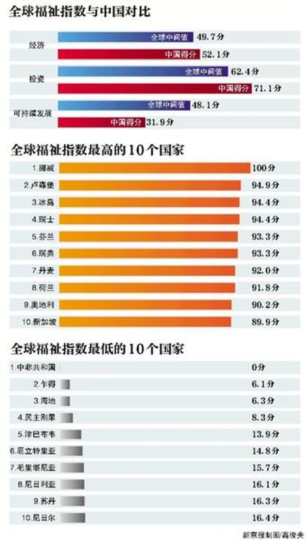 挪威人均了gdp在世界排第几位_为何说法国是世界上有影响力的强国之一(3)