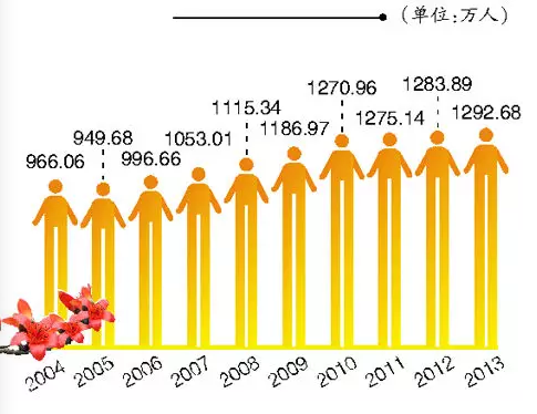 广州人口多少_广州人口分布示意图