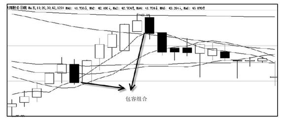 周末抓紧充电 【k线图怎么看】k线组合图解