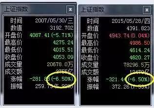 有个股民,2000元炒股竟然赚了50万!他是怎么做