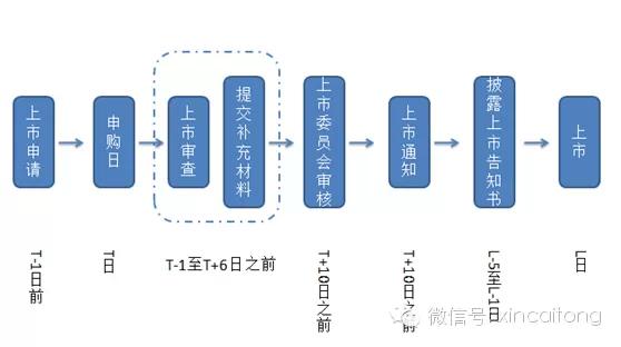 大拨新股即将来袭,鑫财通助您成为专家!