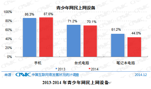 青少年 人口比例_中国青少年人口统计图(2)