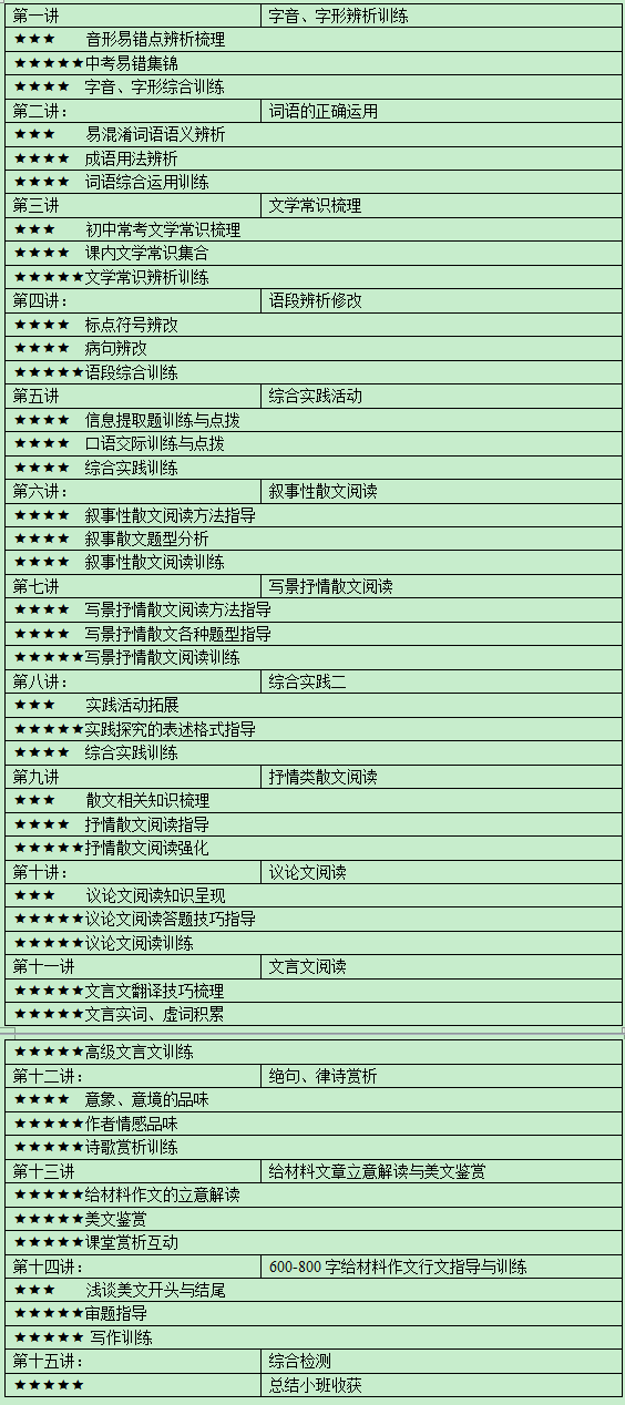 浙江学思教育:杭州中考语文复习知识重点