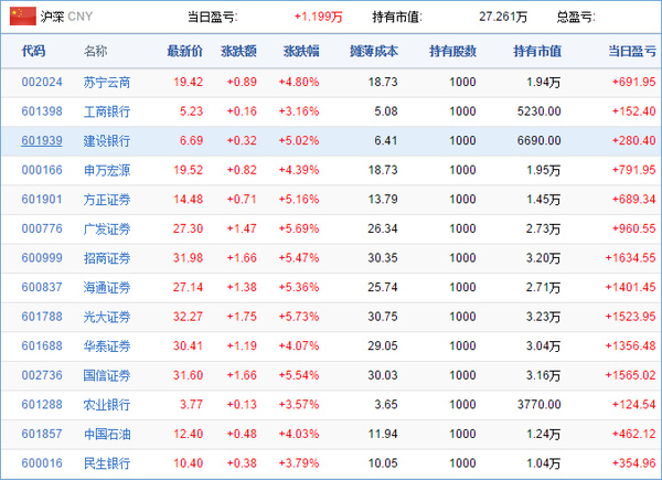 收益报表:6月01日推荐股票综合收益预览-中国