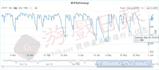 ios6.1游戏排行榜_ios6.1系统已越狱有个叫精品推荐的不停的给我发各种游