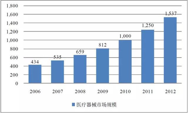 医疗企业如何进行融资租赁--以一个案例为分析