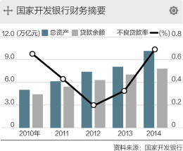 央行1.5万亿PSL:相当于两次降准(图),央行降准