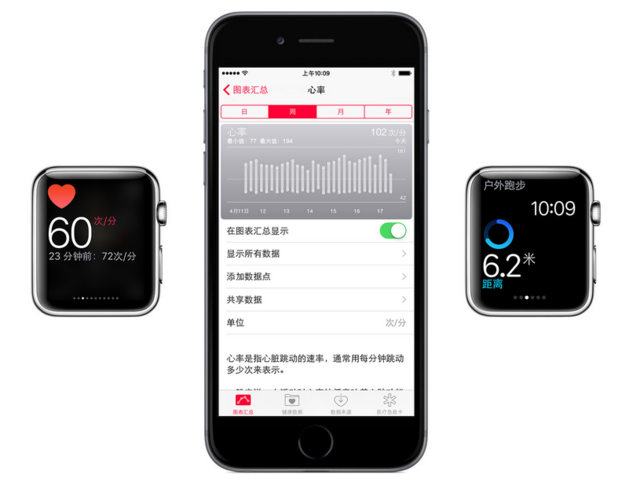 苹果针对Apple Watch心率偏差做出回应