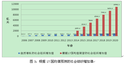 gdp组织_中国gdp增长图