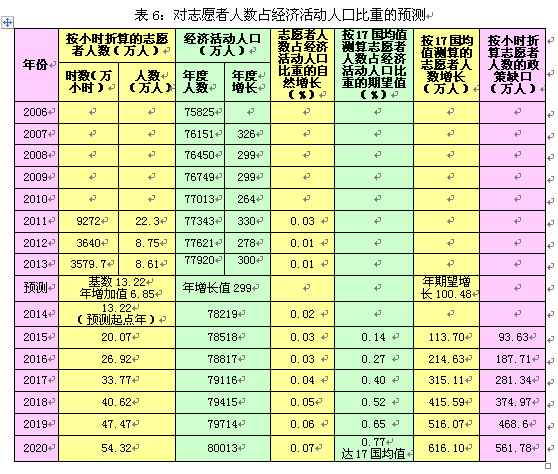 人口发展的指标体系_人员测评指标体系表