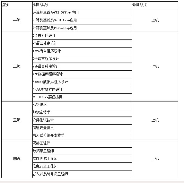 计算机二级报名网址