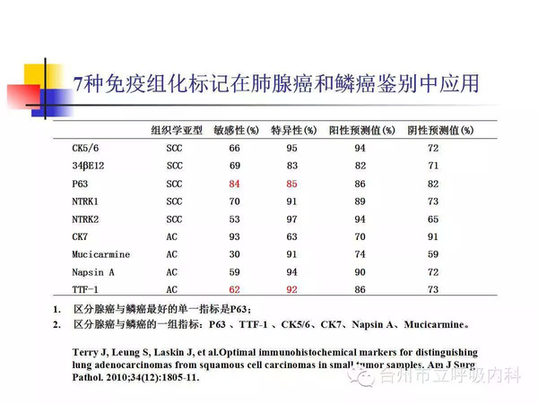 免疫组化在小活检肺癌标本病理诊断中的应用