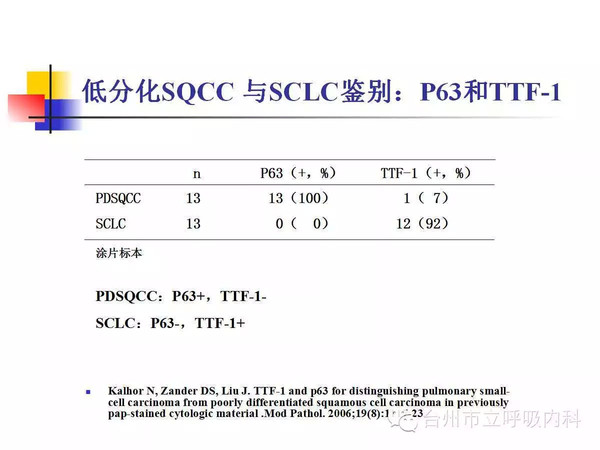 免疫组化在小活检肺癌标本病理诊断中的应用