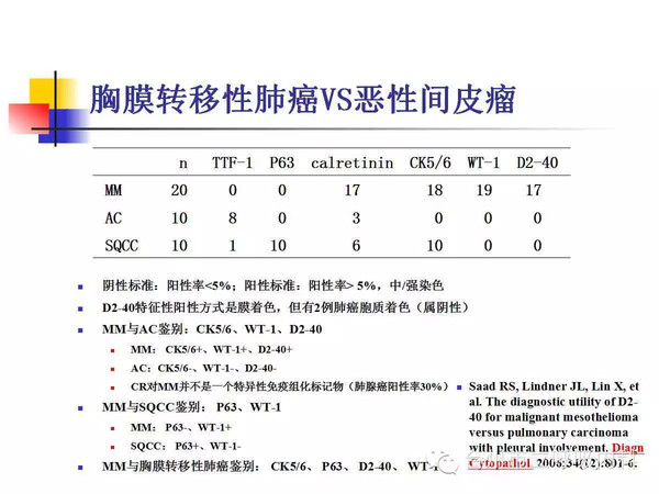 免疫组化在小活检肺癌标本病理诊断中的应用