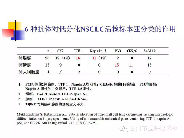 免疫组化在小活检肺癌标本病理诊断中的应用