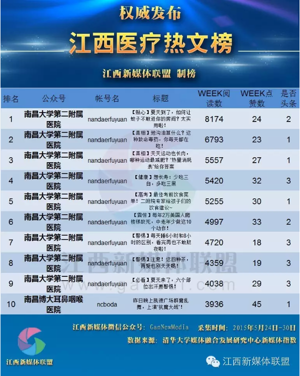 耳鼻喉科排行_2019年度中国医院专科声誉排行榜出炉山东省耳鼻喉医院位居耳鼻喉...