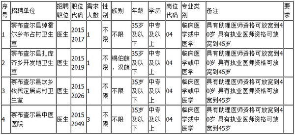 察布查尔县人口_察布查尔县图片