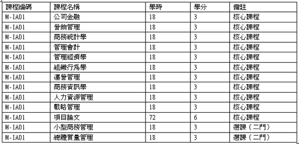 十三,工商管理博士,哲学博士学位班 如需工商管理博士,哲学博士学位