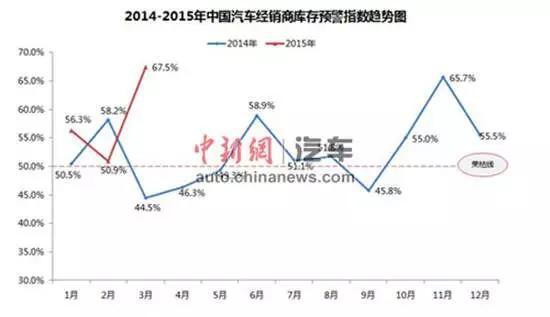 70%车商亏得血淋淋,那就继续唱衰4S店