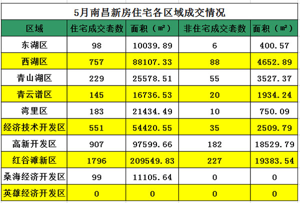 红谷滩区经济总量_红谷滩区(2)