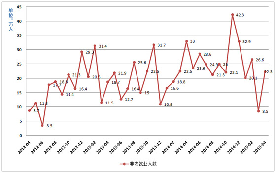 人口统计指标_3 如果考虑到第一产业的统计不够准确,我们看非农就业人口 适龄(2)