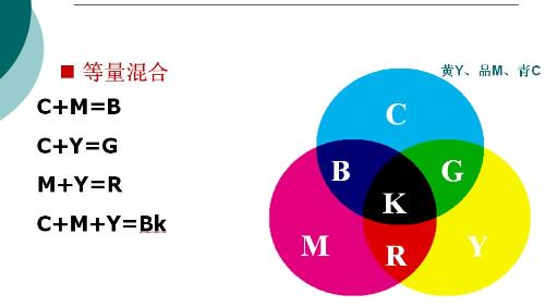 CMYK是什么意思?