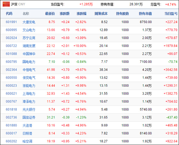 收益报表:6月02日推荐股票综合收益预览-中国