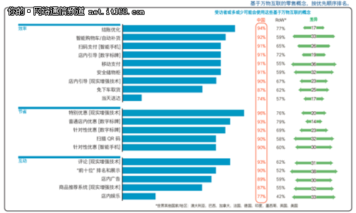 个性化购物体验与分享