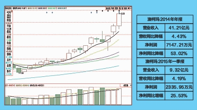 截至收盘,特锐德,华仁药业,青岛啤酒,赛轮金宇,汉缆股份5只个股涨停