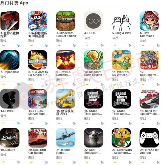 Google Play游戏榜单(6.2):暗黑黎明借势排名上