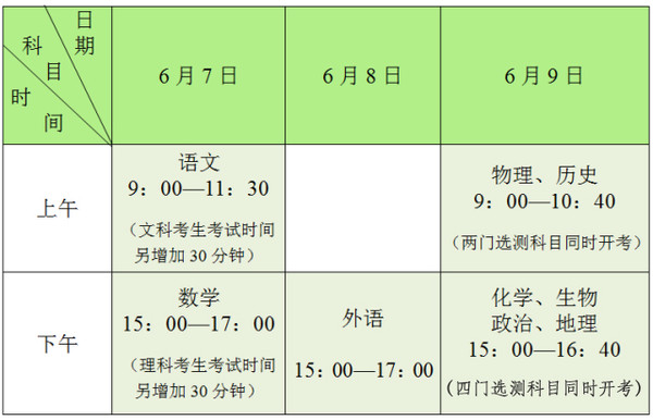 2015年无锡高考参考人数及考点分布