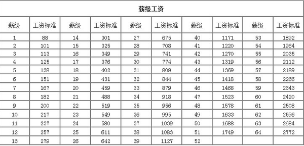 2015教师工资改革方案最新消息:岗位绩效工资