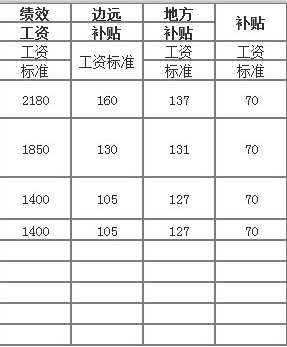 2015教师工资改革方案最新消息:岗位绩效工资