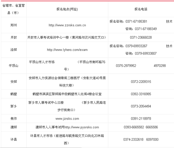 2015年河南省三支一扶各地报名地点及电话