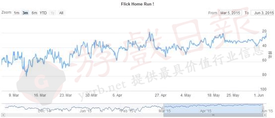  ios 񵥣6.3ģũ5λ