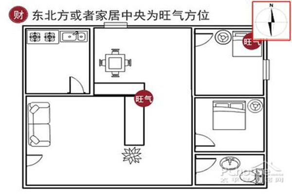 房子的财位在孩子的卧室,不太适合小孩居住.