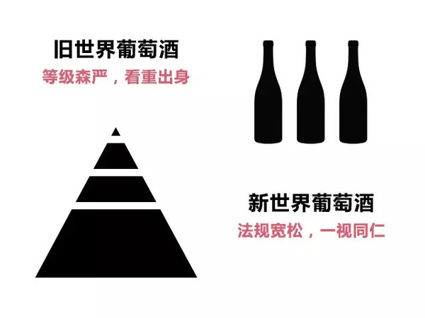 新旧世界的葡萄酒有什么区别?