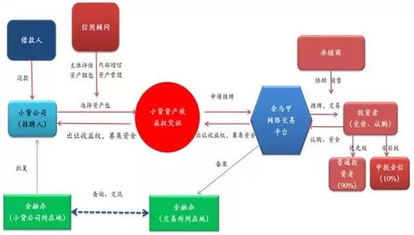 金融产品收益权拆分转让的模式与限制-陆家B股